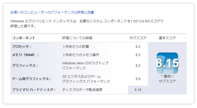 玄人志向：GF-GTX750TI-LE2GHD