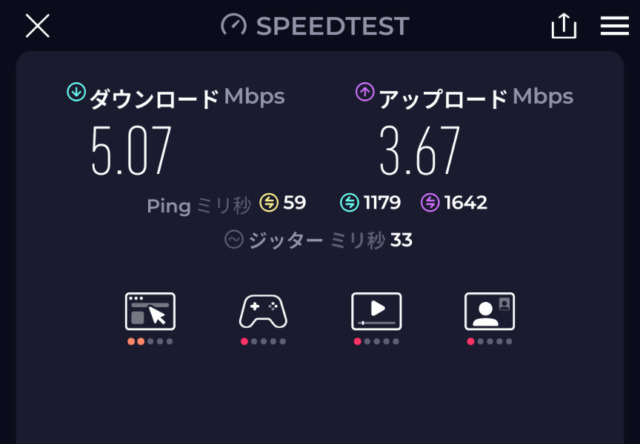 日本通信 平日12:30の速度
