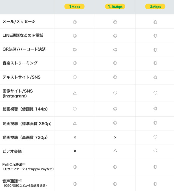 料金そのままデータ増量！マイネオがさらにおトクに！｜特集｜格安スマホ・格安SIM【mineo(マイネオ)】