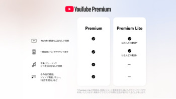 YouTube Premium Liteがバックグラウンド再生とオフライン再生に対応！