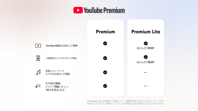 YouTube Premium Liteがバックグラウンド再生とオフライン再生に対応！